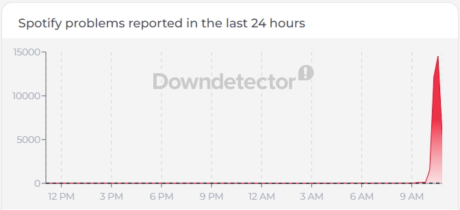 Spotify outage 5-12-26