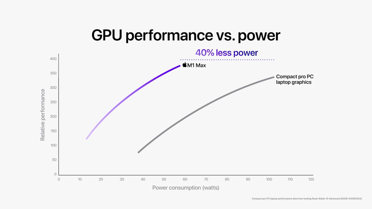 Apple M1 processor performance benchmarks.