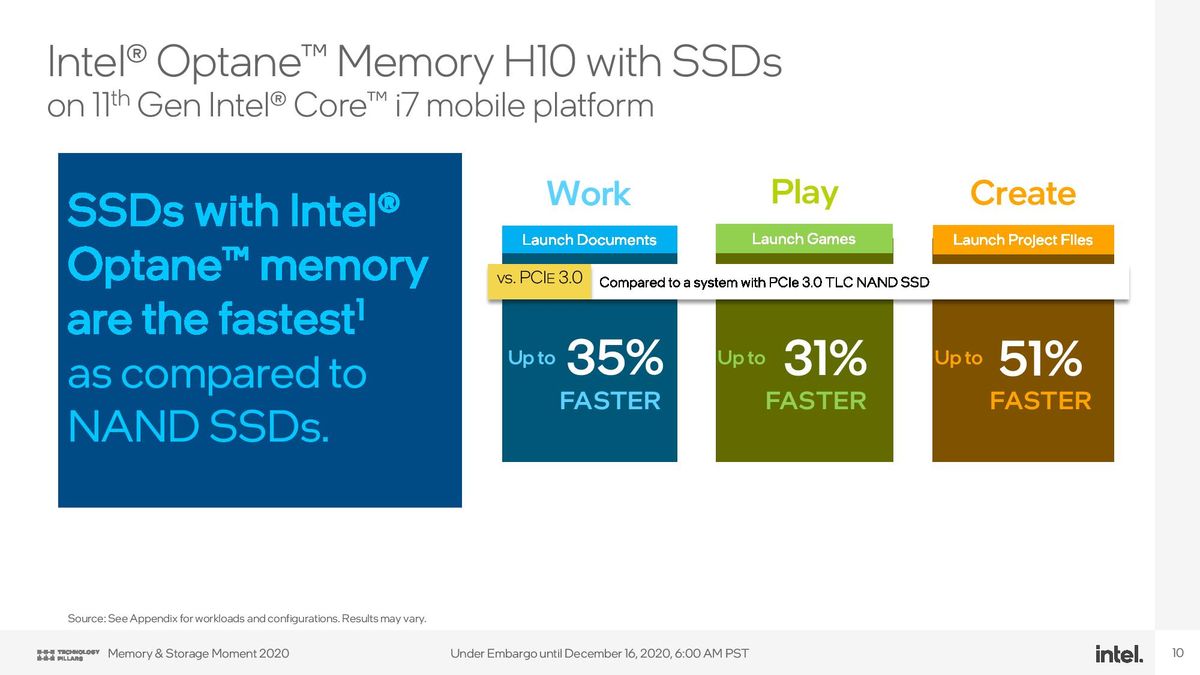 Intel Optane Memory H20