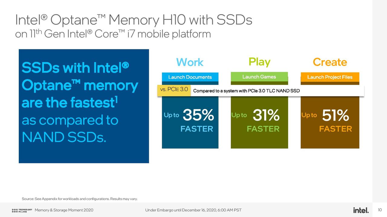 Intel Optane Memory H20