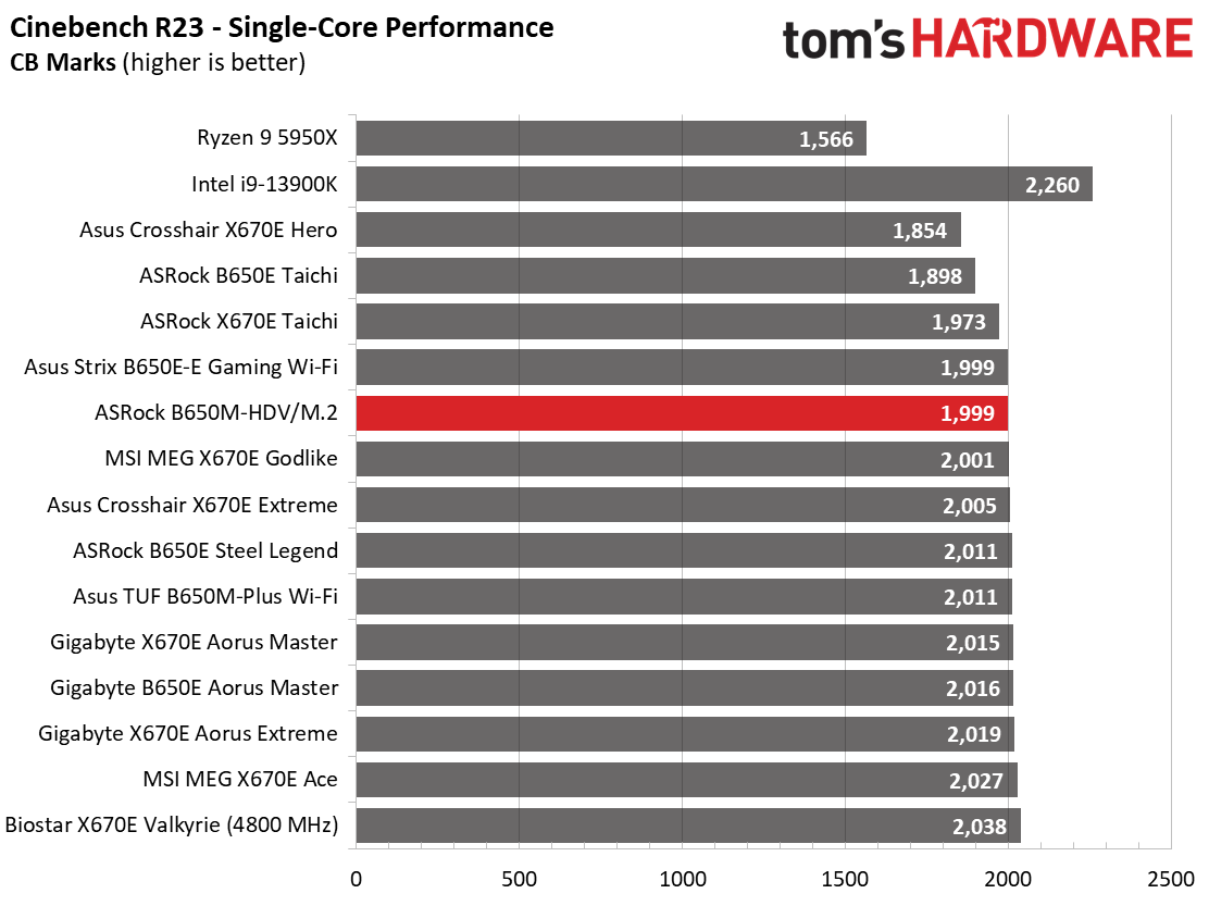 ASRock B650M-HDV/M.2