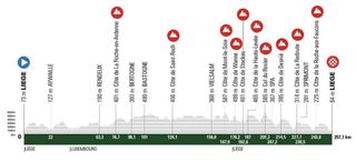 Profile for 2022 LIège-Bastogne-Liège