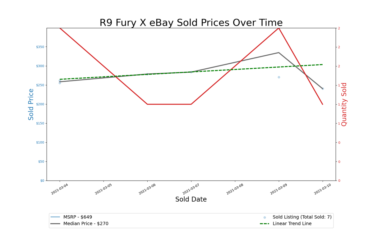 GPU Pricing Index, March 4&ndash;11, 2021