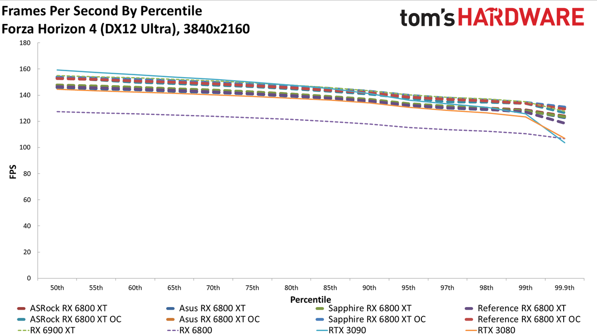 AMD Radeon RX 6800 XT Roundup