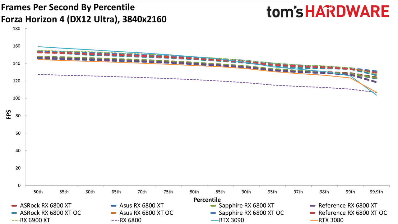 AMD Radeon RX 6800 XT Roundup