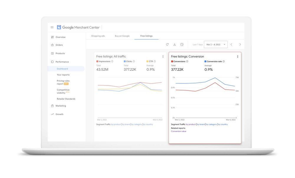 Google Shopping new insight tool for free listings