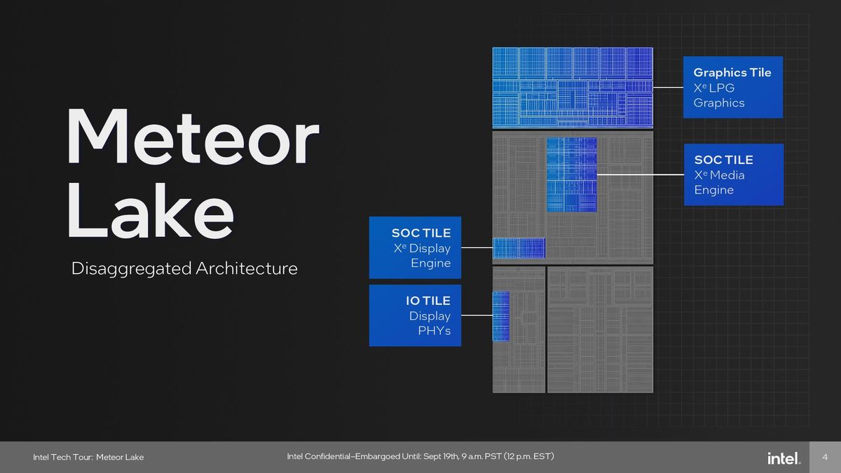 Intel Meteor Lake Graphics (GPU) Tile