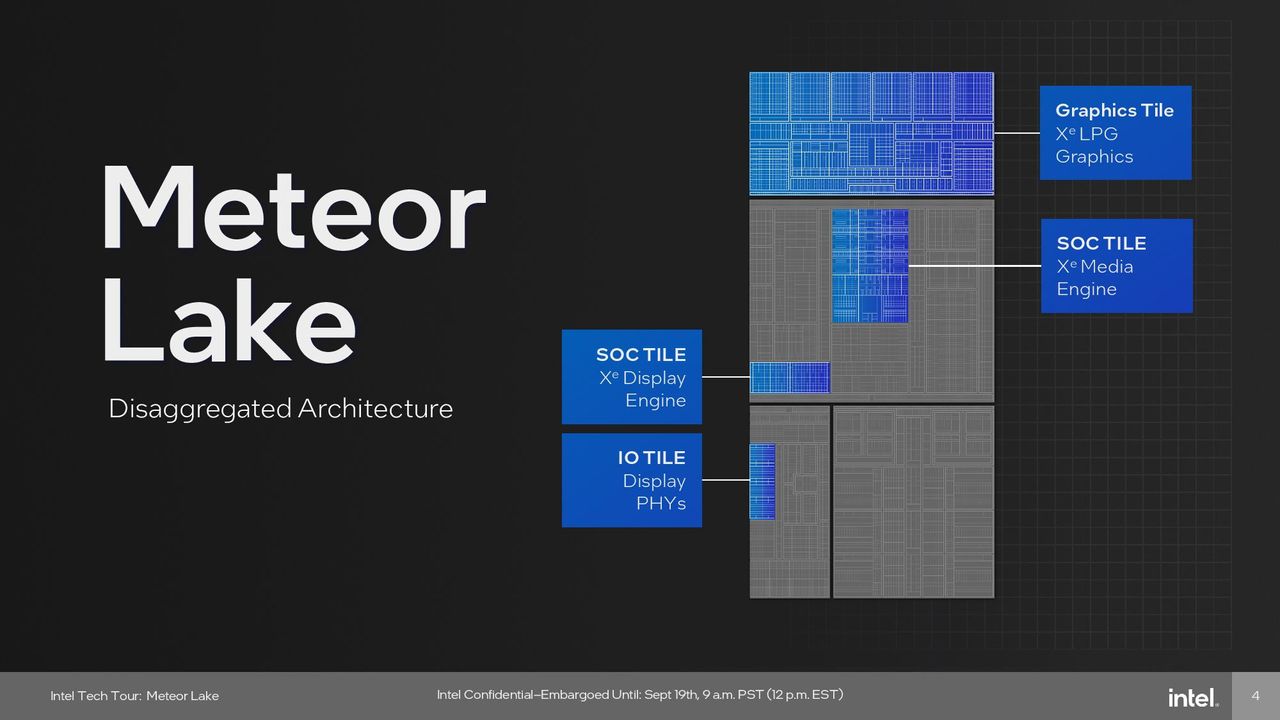 Intel Meteor Lake Graphics (GPU) Tile
