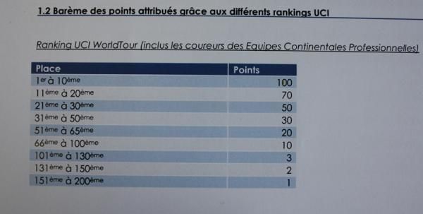 The UCI WorldTour ranking