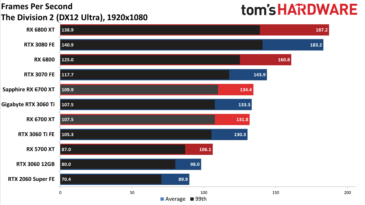 AMD Radeon RX 6700 XT