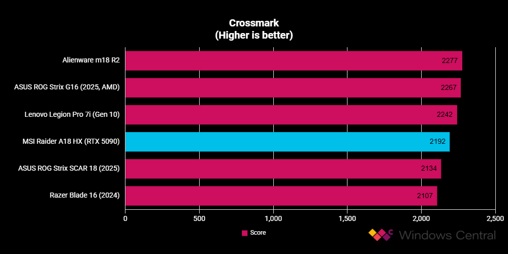 MSI Raider A18 HX benchmarks