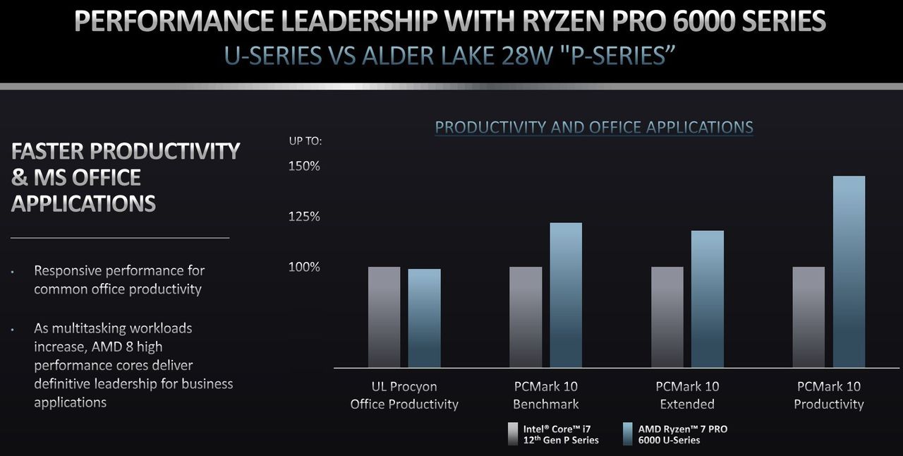 Amd Ryzen Pro 6000 Performance Intel Comp