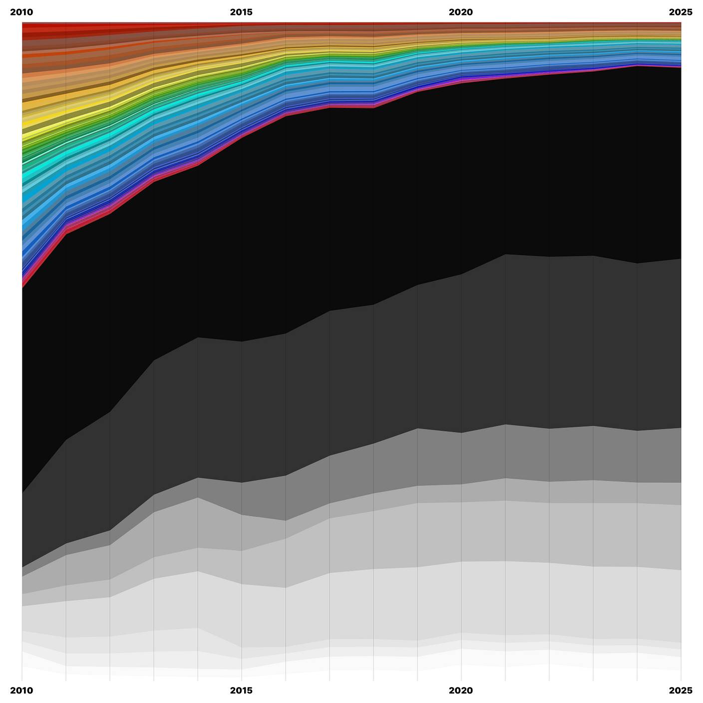 A chart illustrating the colors used in photos share on the Lomography Community