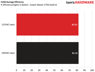 Cooler Master V750 Gold V2