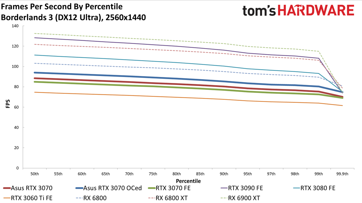 Asus RTX 3070 TUF Gaming OC