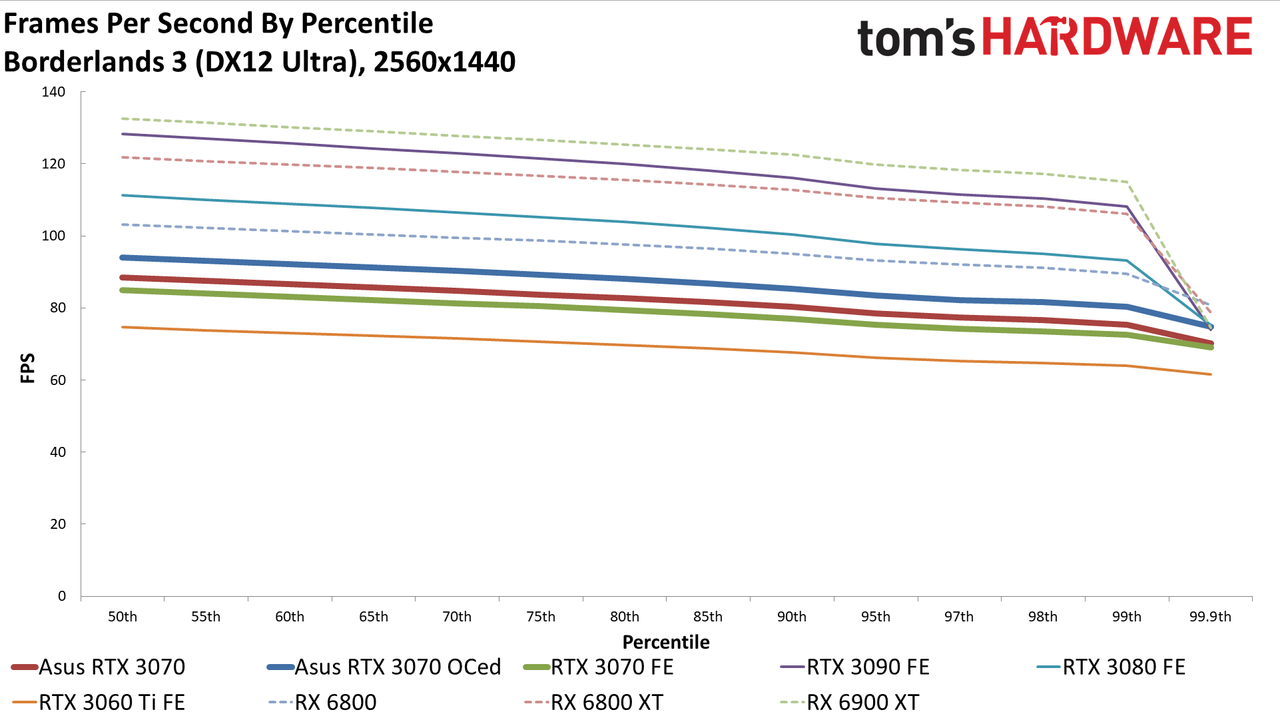 Asus RTX 3070 TUF Gaming OC
