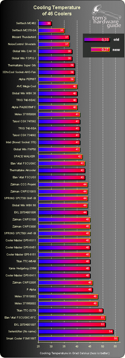 coolant temperature range