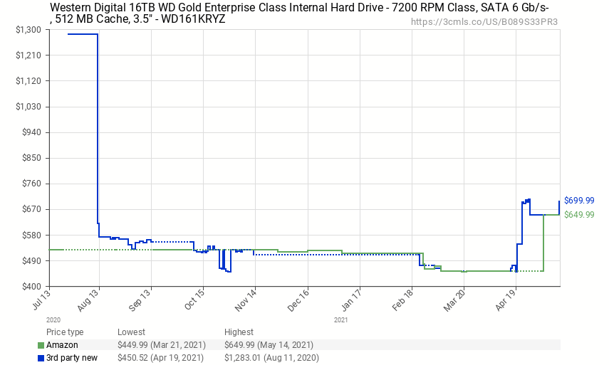 hdd