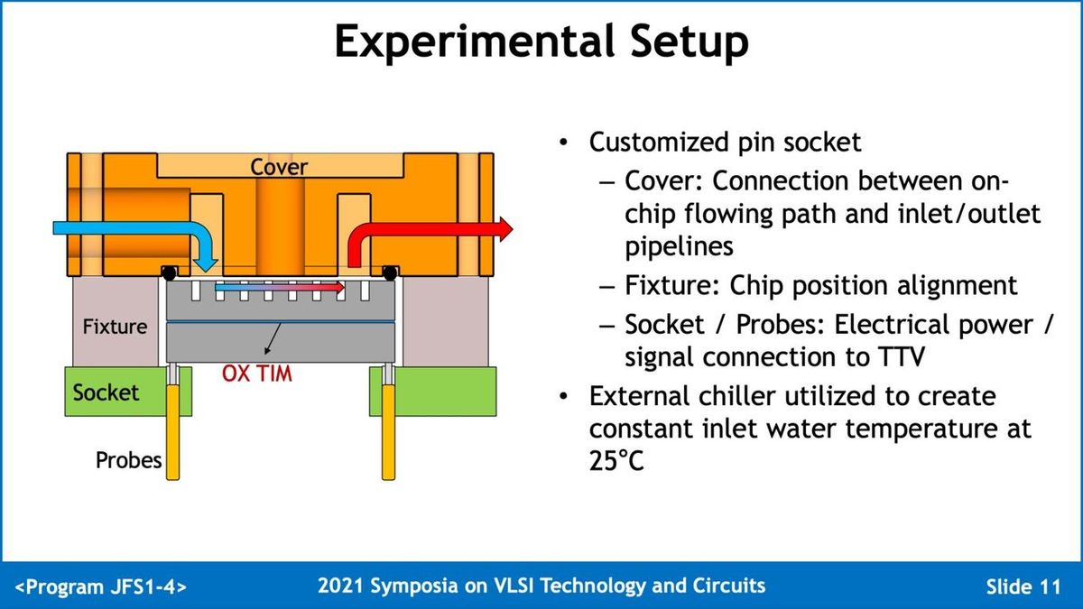 TSMC's results on direct water cooling designs
