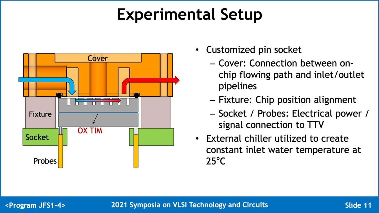 TSMC's results on direct water cooling designs