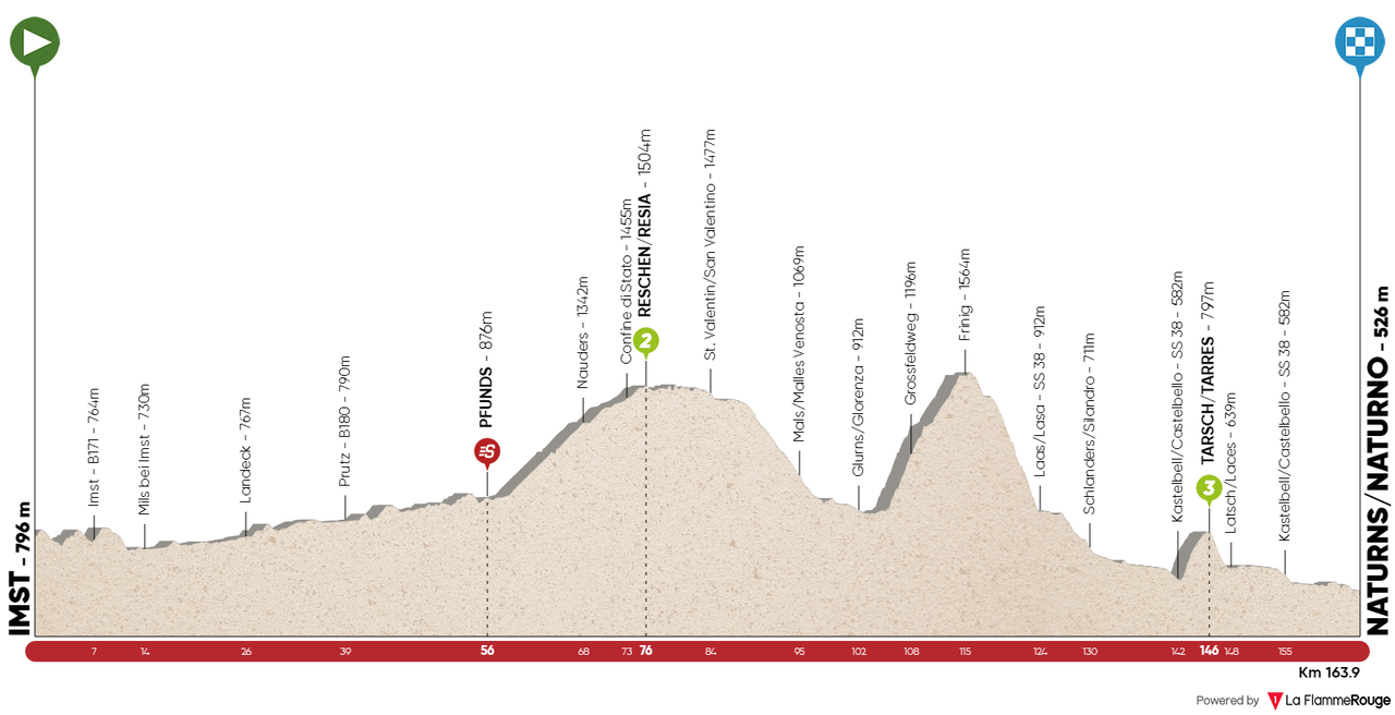 Tour of the Alps 2020: Stage 3