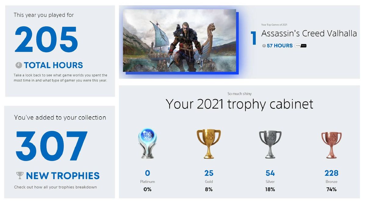 PlayStation WrapUp reveals how much PS5 and PS4 you played last year