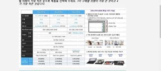 Leaked specs of the Samsung Galaxy Tab S8 tablets