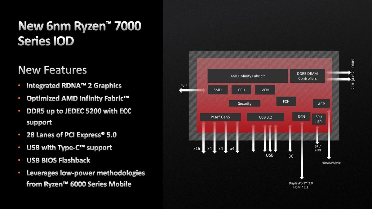 AMD Ryzen 9 7950X and Ryzen 5 7600X Review