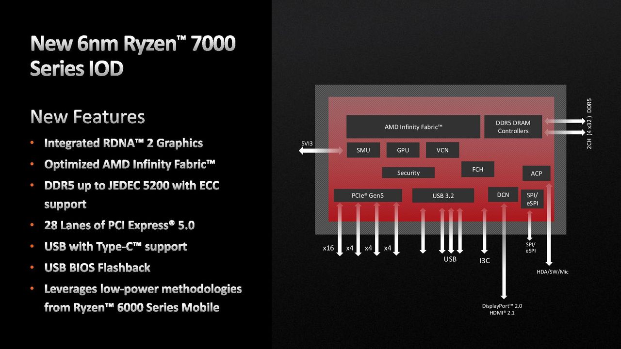 AMD Ryzen 9 7950X and Ryzen 5 7600X Review