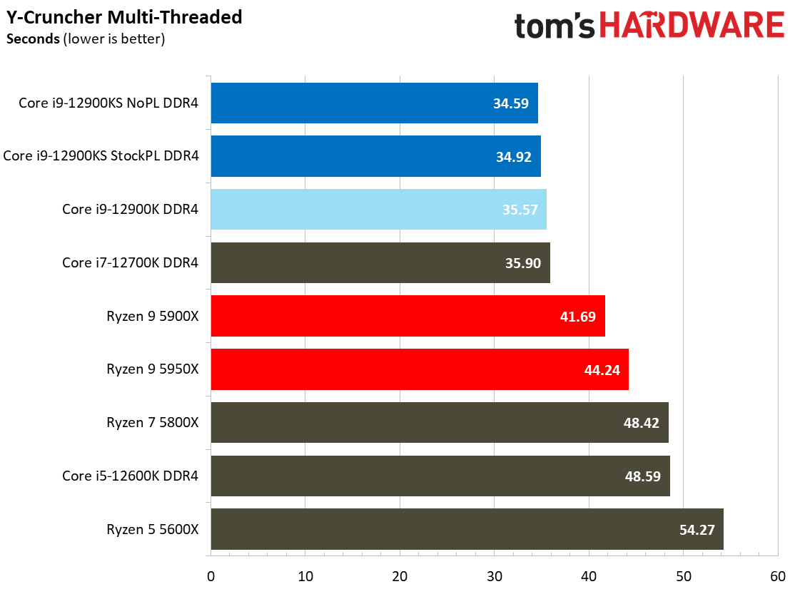 Intel Core i9-12900KS