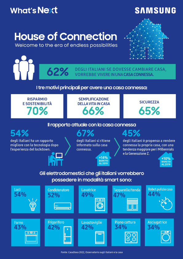 Smart home