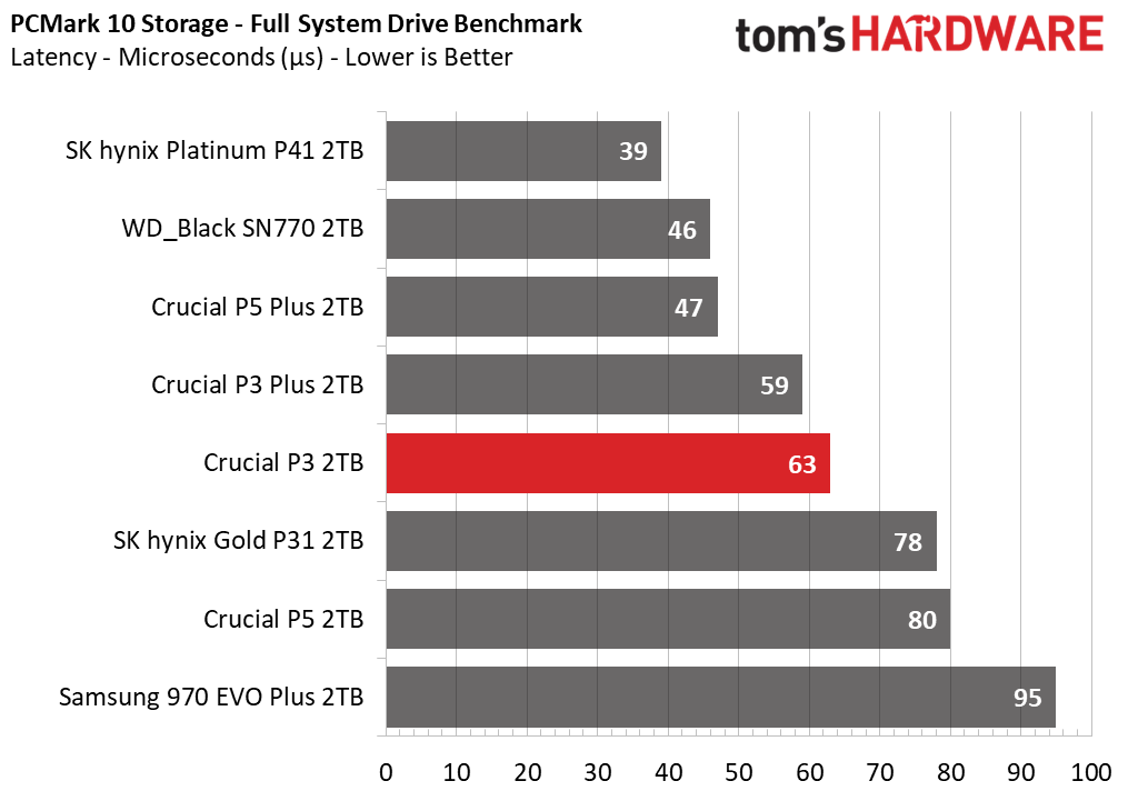 Crucial P3 SSD