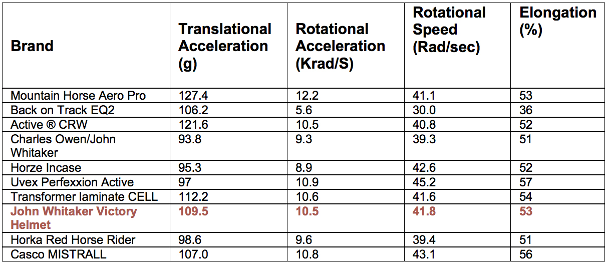 Results of the Oblique Impact Test Graph