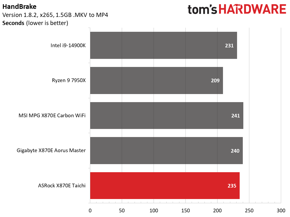 ASRock X870E Taichi
