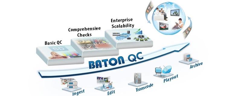 Interra Systems Baton QC diagram