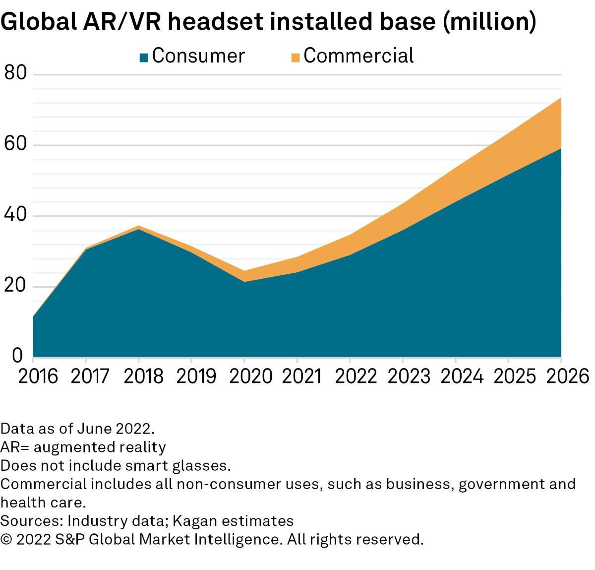 S P 2023 Could Be Tipping Point For Pay TV TV Tech   TrM3pqXMoaMCjw5jQZFdWJ 1200 75 