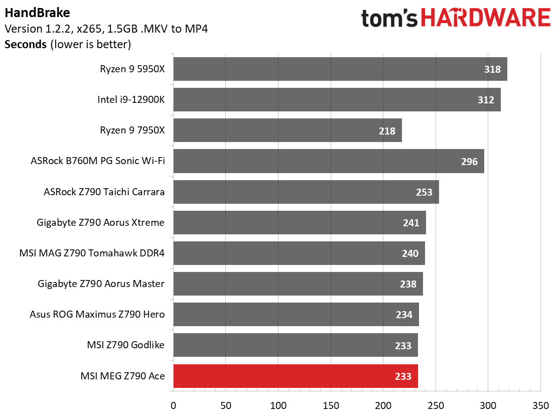 MSI MEG Z790 Ace
