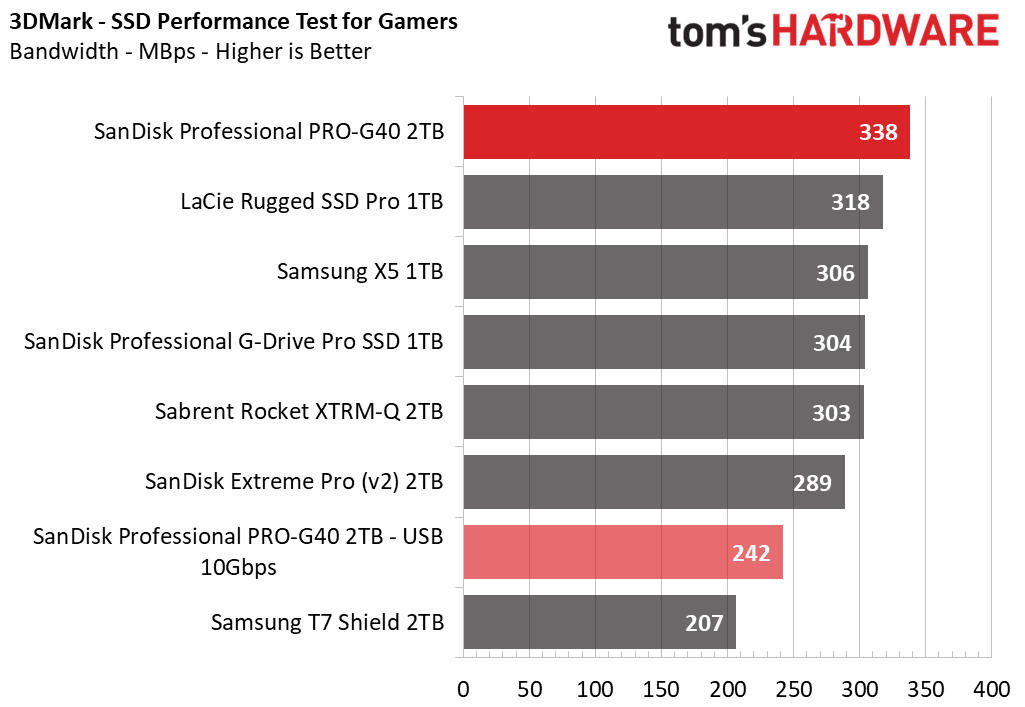 SanDisk Pro-G40 SSD 2TB