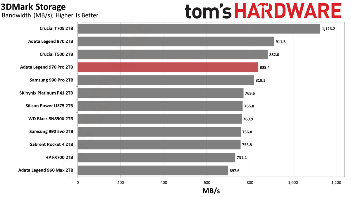 Adata Legend 970 Pro 2TB SSD