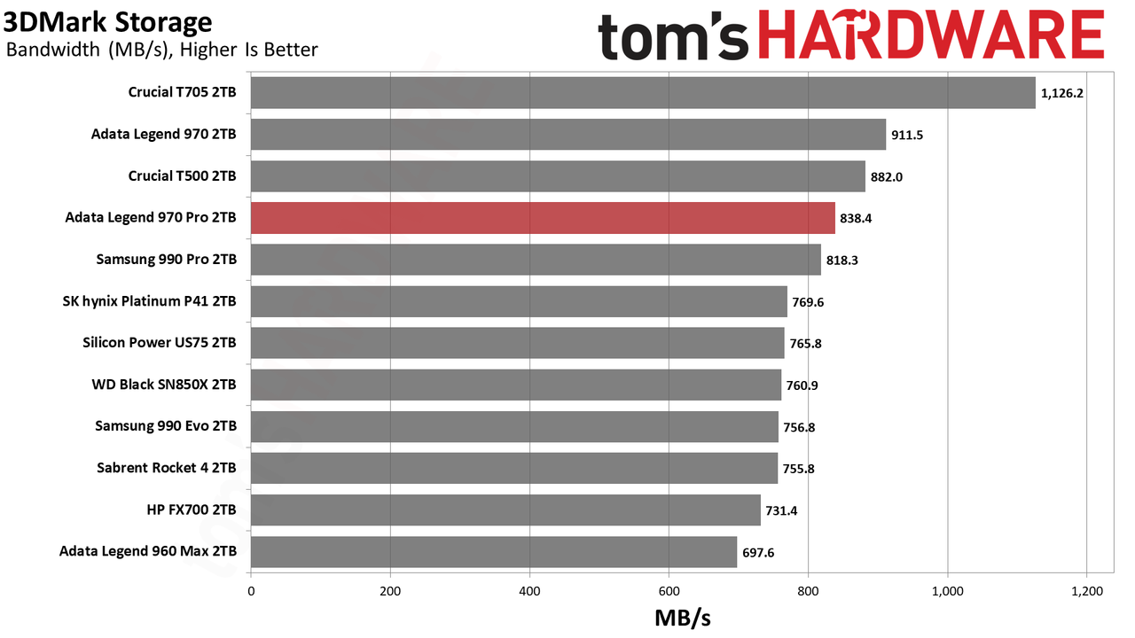 Adata Legend 970 Pro 2TB SSD