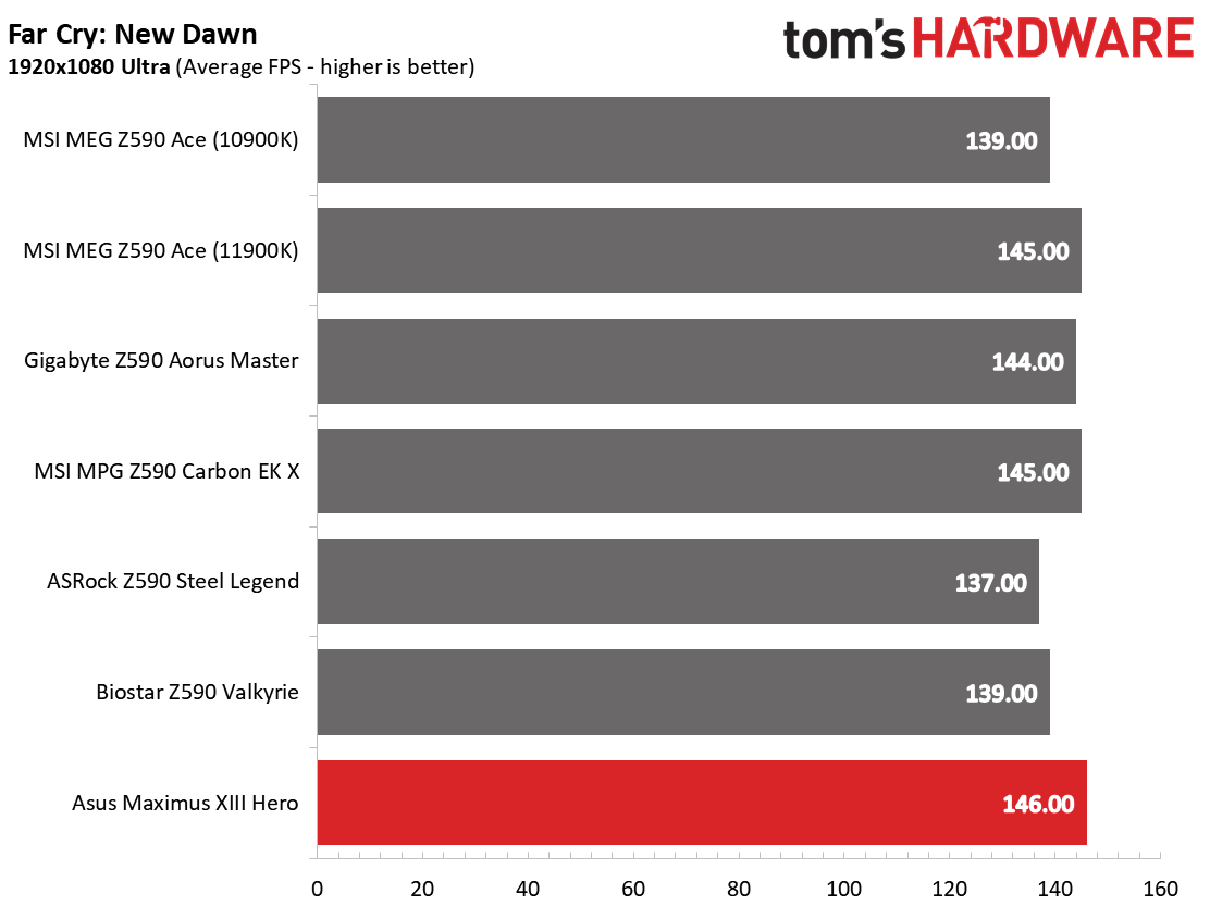 Asus ROG Maximus XIII Hero
