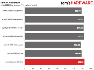Asus ROG Maximus XIII Hero