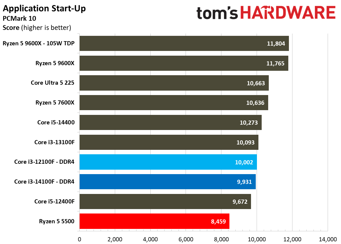 $100 CPU Shootout - Web and Office Benchmarks