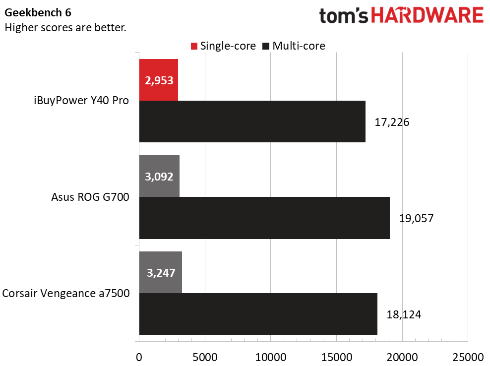 iBuyPower Y40 Pro