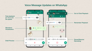A graphic from WhatsApp showing new features for recording voice messages.