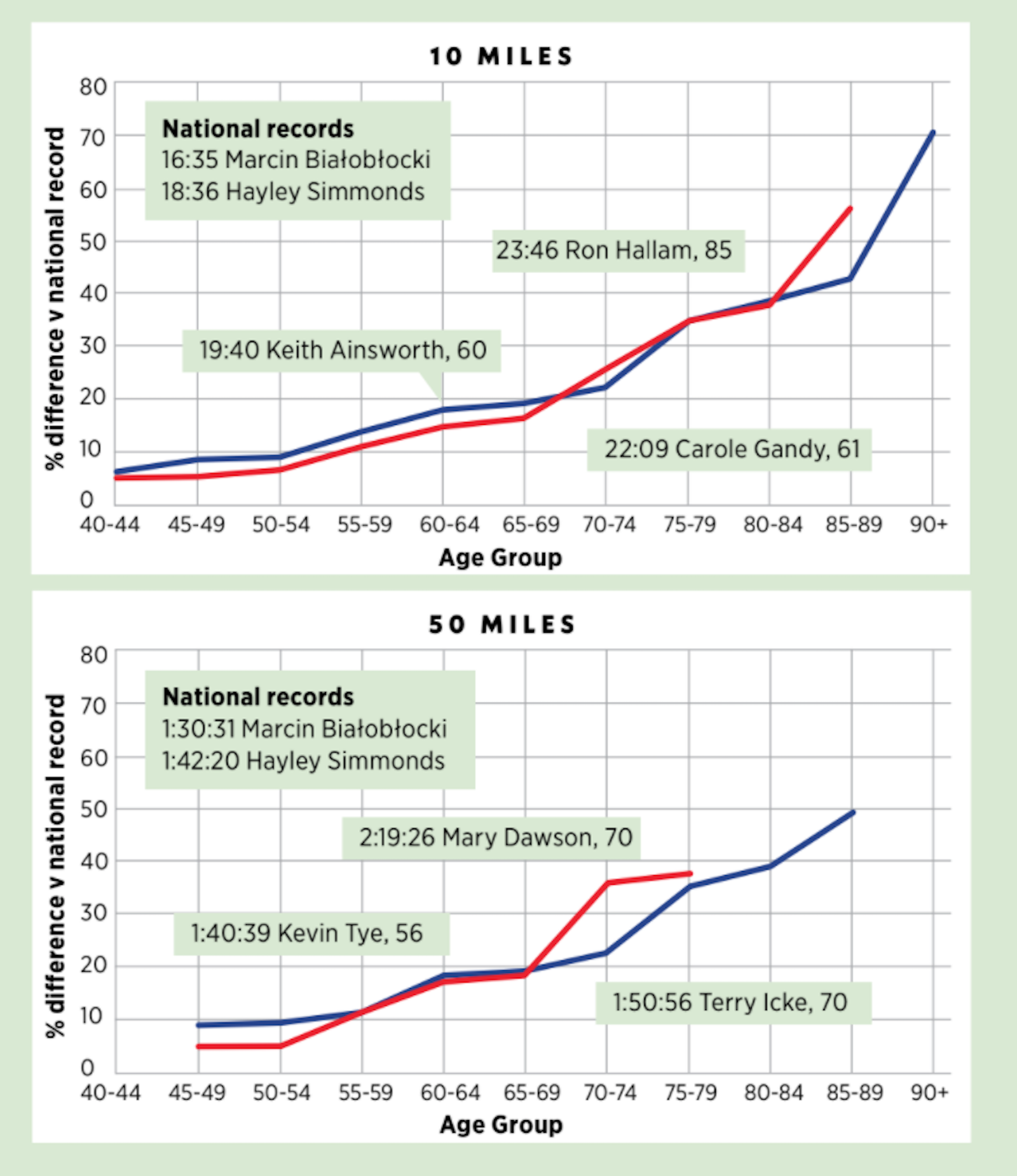 gents cycle rate