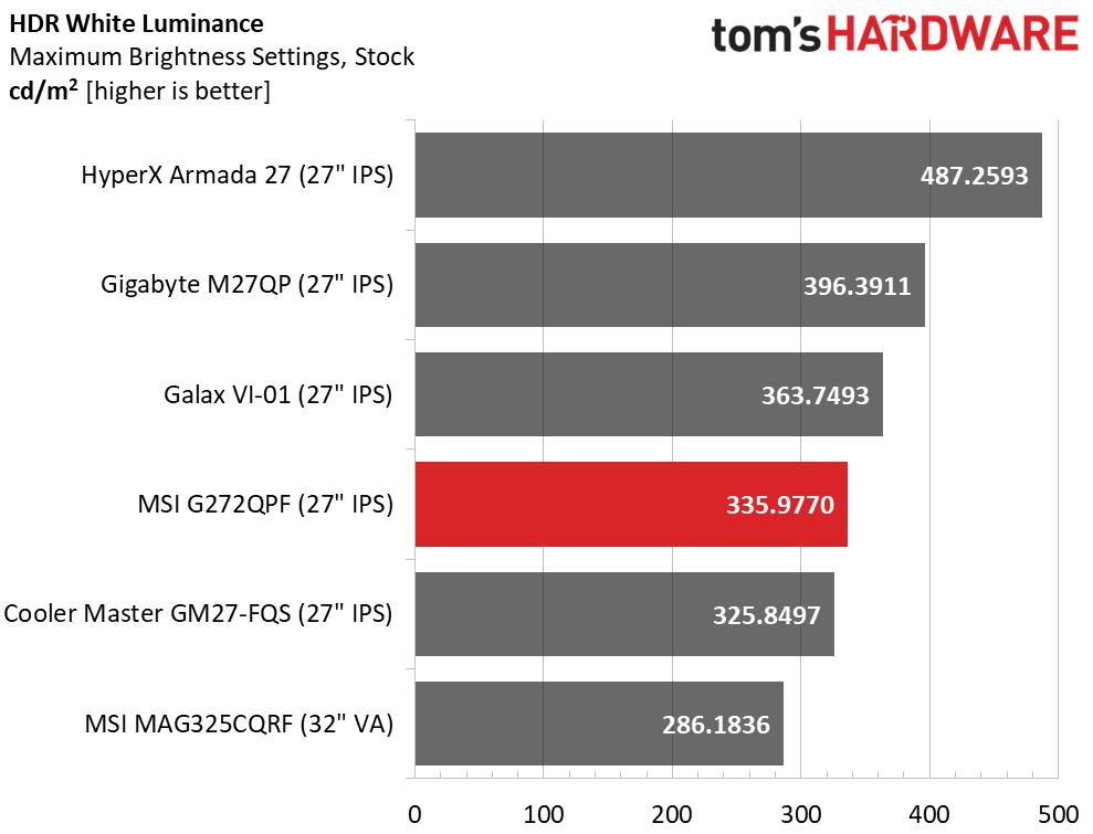 MSI G272QPF