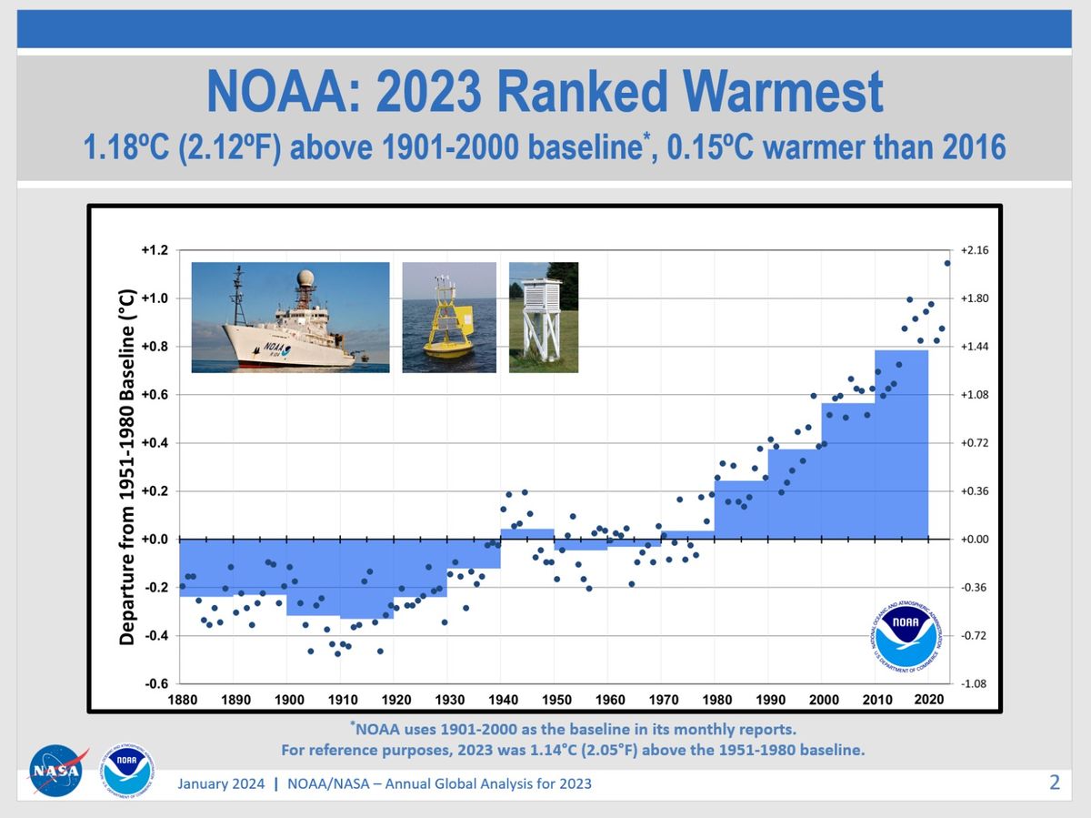 2023 was the hottest year on record, NASA and NOAA say | Space