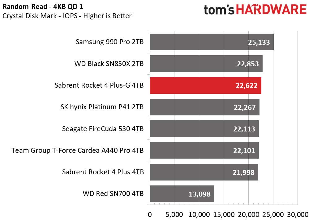Sabrent Rocket 4 Plus-G SSD