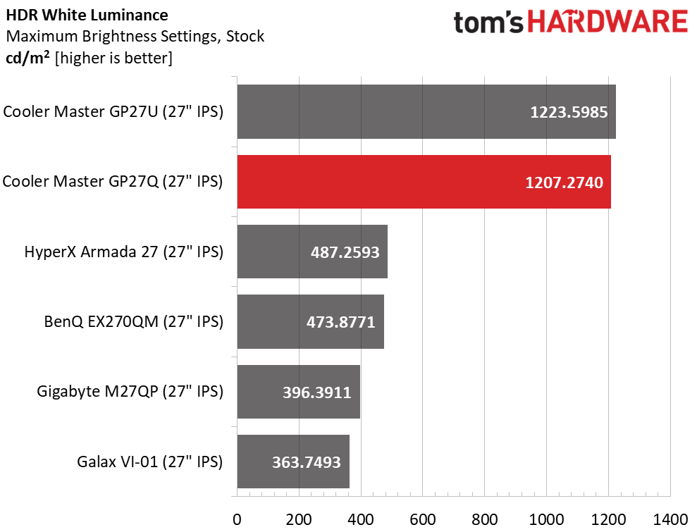 Cooler Master Tempest GP27Q
